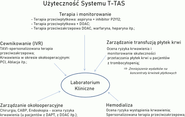 T-TAS Total Thrombus - użyteczność systemu