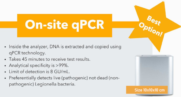 On-site qPCR